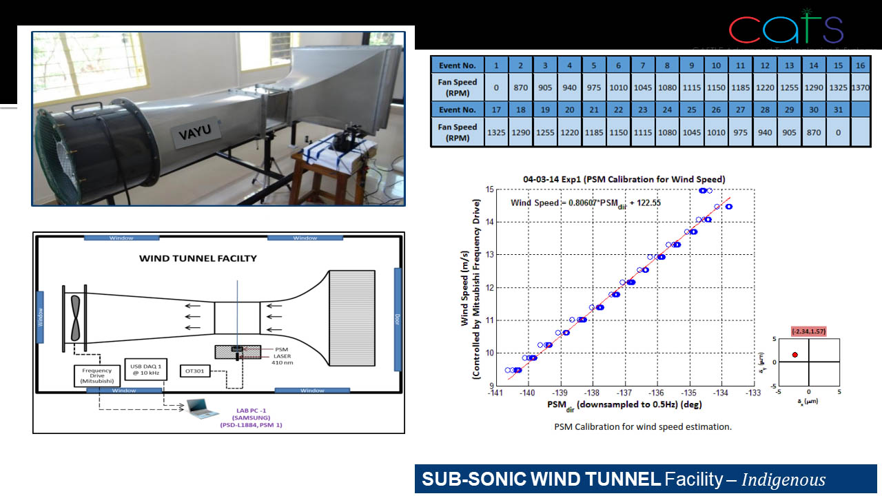 WindTunnel